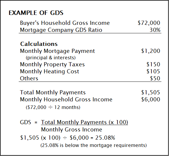 Example of GDS