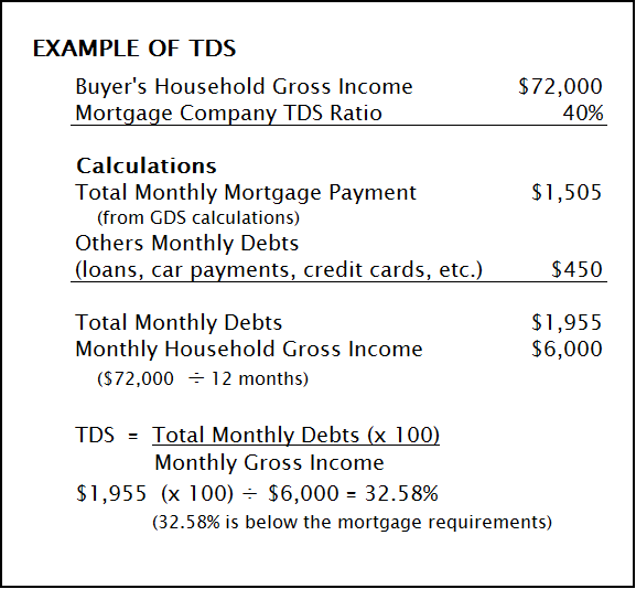 Example of TDS